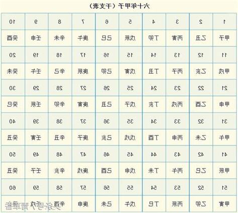 天干地支 五行 對照表